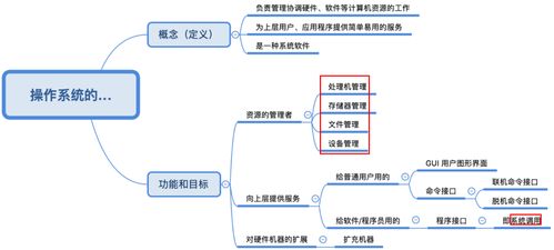 計算機(jī)操作系統(tǒng)概述