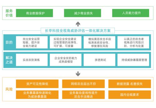 長亭科技安全咨詢服務(wù)榮獲國際權(quán)威機(jī)構(gòu)Forrester認(rèn)可，引領(lǐng)信息技術(shù)咨詢新標(biāo)桿
